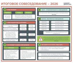 Итоговое собеседование -2026